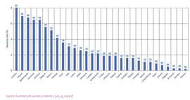 Job vacancy rates in construction by country, EU27, Iceland, and Switzerland, Q2 2023