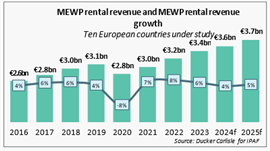 IPAF Rental Market Reports 2024