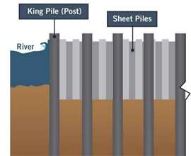 Sheet pile Hudson Tunnel work (Image: Gateway Development Commission)