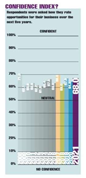 Confidence Index 2020